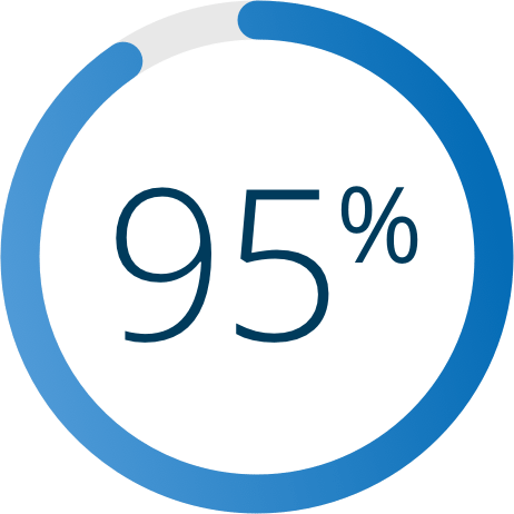 95 percent